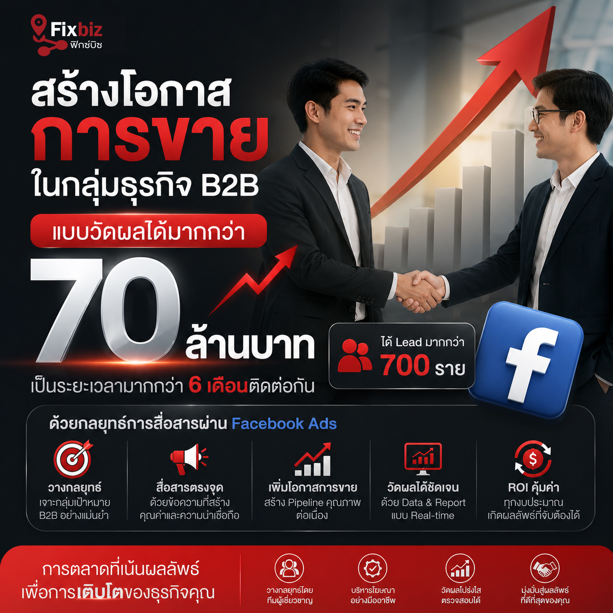 case-study-b2b-lead-generation-70-million-3-months