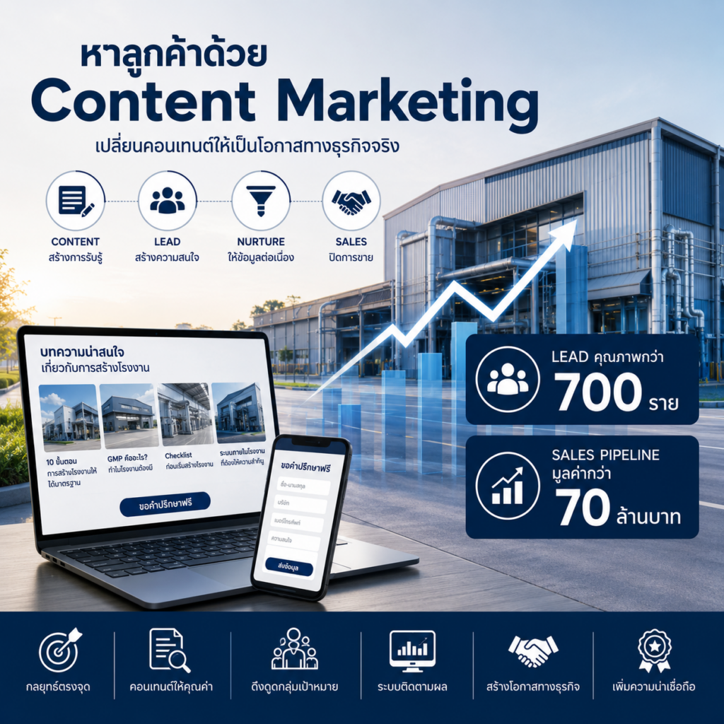 กรณีศึกษา Content Marketing สร้าง Lead คุณภาพกว่า 700 ราย และโอกาสทางการขาย B2B กว่า 70 ล้านบาท ภายใน 6 เดือน